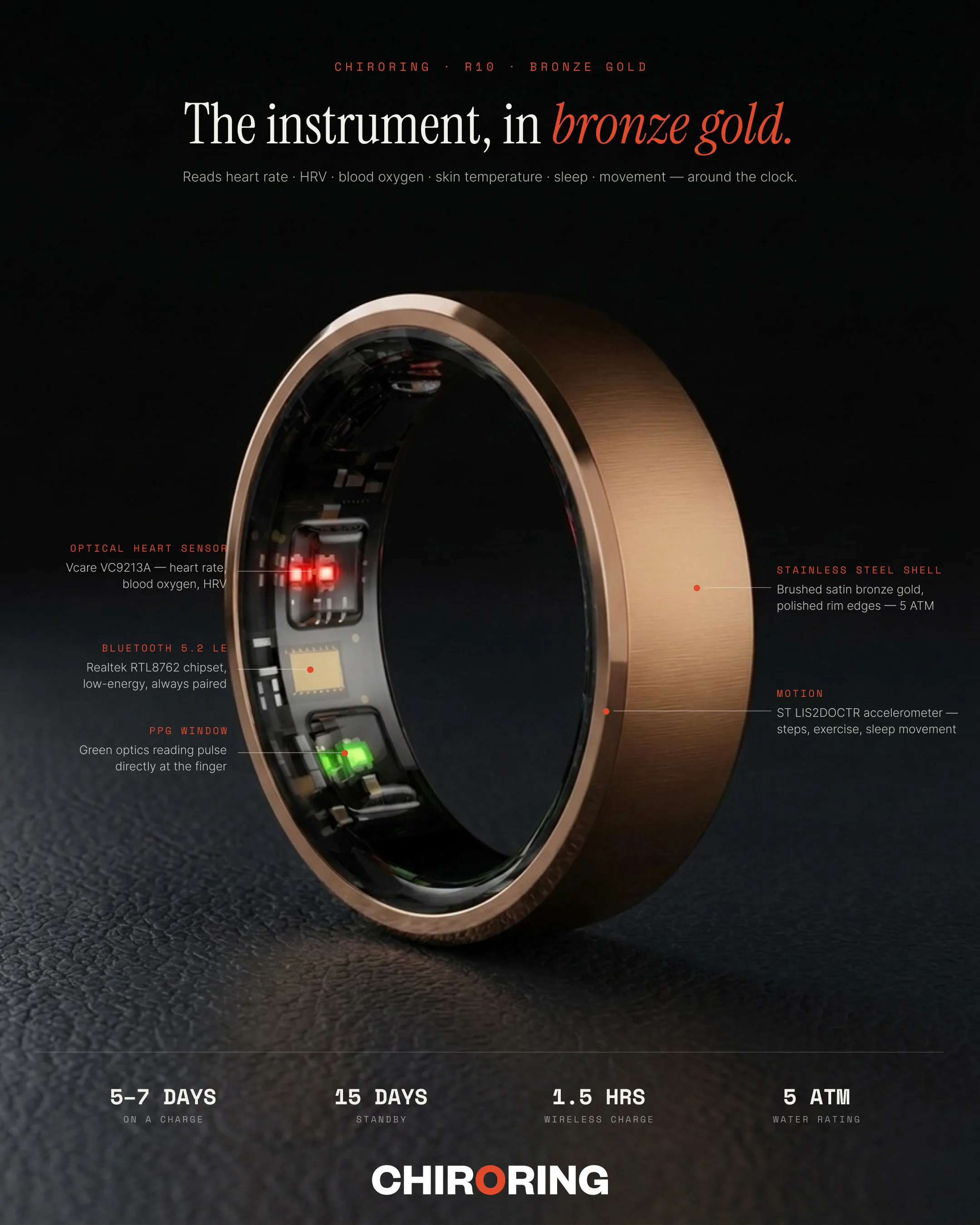 ChiroRing rose gold spec infographic: sensors, Bluetooth 5.2 LE, 5 ATM, 5-7 day battery